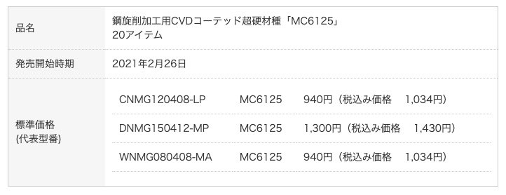 鋼旋削加工用CVDコーテッド超硬材種「MC6125」を発売